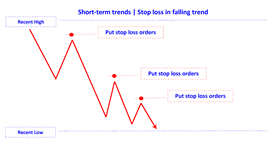 position stop loss in falling trend short en.jpg